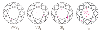 Clarity Example