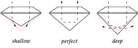 Diamond Cut