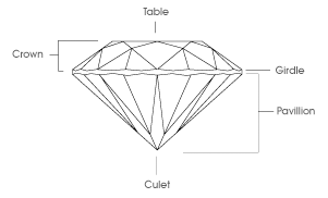 Diamond Diagram